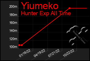 Total Graph of Yiumeko