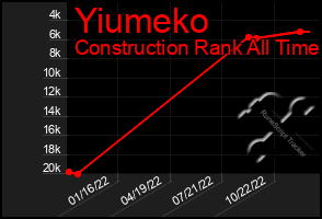 Total Graph of Yiumeko