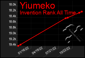 Total Graph of Yiumeko