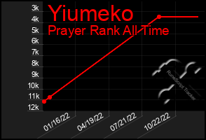 Total Graph of Yiumeko