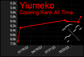 Total Graph of Yiumeko