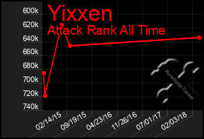 Total Graph of Yixxen