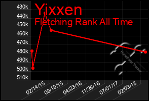 Total Graph of Yixxen