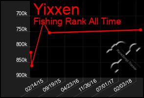 Total Graph of Yixxen