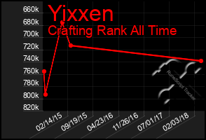 Total Graph of Yixxen