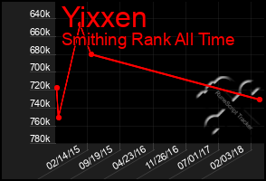 Total Graph of Yixxen