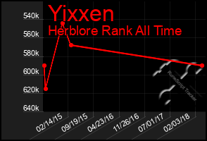 Total Graph of Yixxen