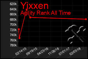 Total Graph of Yixxen