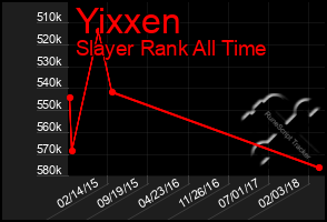 Total Graph of Yixxen