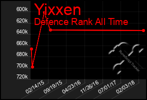 Total Graph of Yixxen