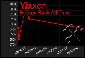 Total Graph of Yixxen