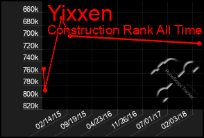 Total Graph of Yixxen