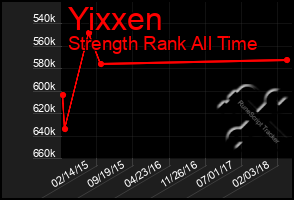 Total Graph of Yixxen