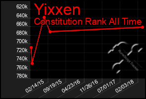 Total Graph of Yixxen