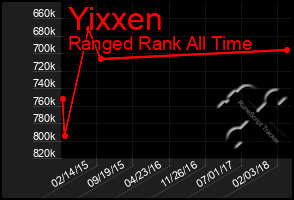 Total Graph of Yixxen