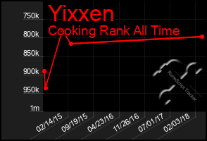 Total Graph of Yixxen