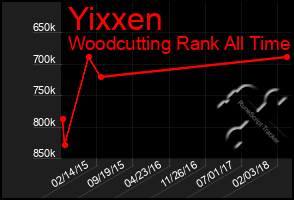 Total Graph of Yixxen