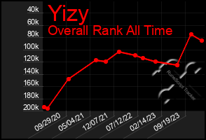 Total Graph of Yizy