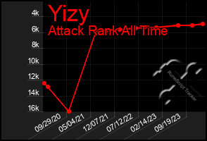 Total Graph of Yizy