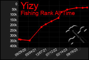 Total Graph of Yizy