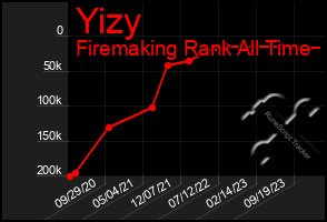 Total Graph of Yizy