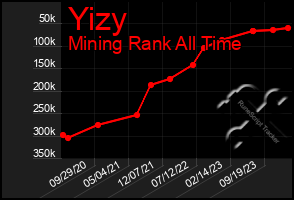 Total Graph of Yizy