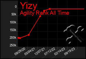 Total Graph of Yizy