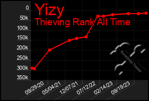 Total Graph of Yizy