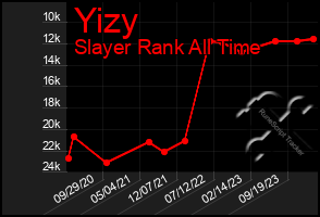 Total Graph of Yizy