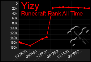 Total Graph of Yizy