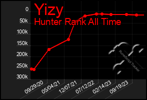 Total Graph of Yizy