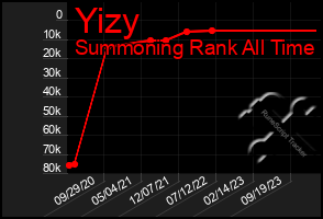 Total Graph of Yizy