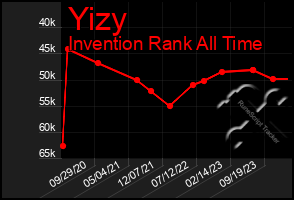 Total Graph of Yizy