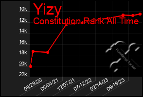 Total Graph of Yizy