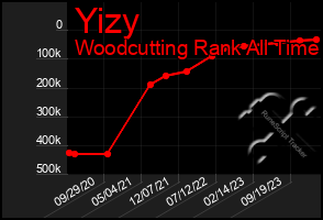 Total Graph of Yizy