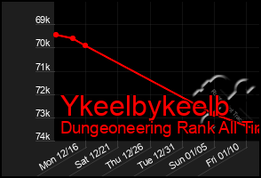 Total Graph of Ykeelbykeelb