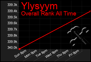 Total Graph of Ylysyym