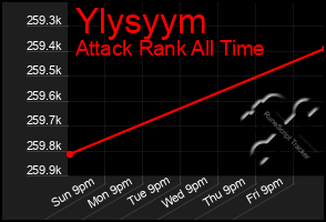 Total Graph of Ylysyym