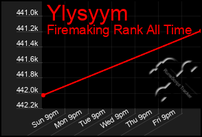 Total Graph of Ylysyym