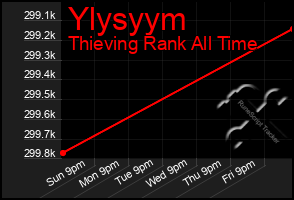 Total Graph of Ylysyym