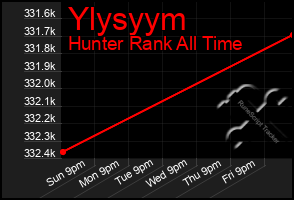 Total Graph of Ylysyym