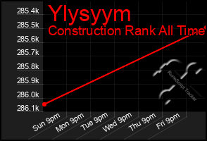 Total Graph of Ylysyym