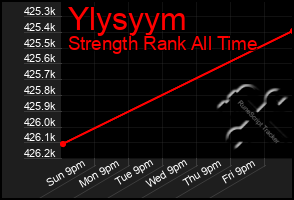Total Graph of Ylysyym