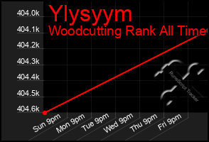 Total Graph of Ylysyym