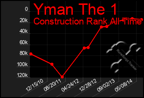 Total Graph of Yman The 1