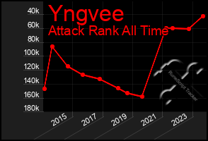 Total Graph of Yngvee