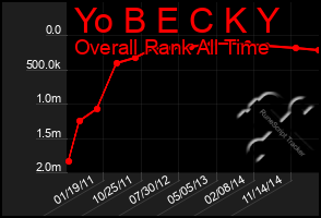 Total Graph of Yo B E C K Y