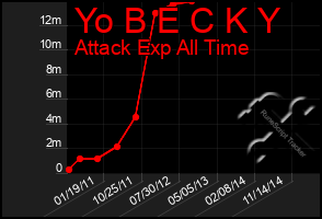 Total Graph of Yo B E C K Y