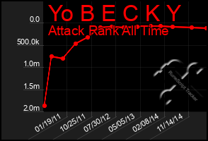 Total Graph of Yo B E C K Y