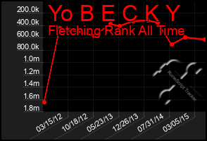 Total Graph of Yo B E C K Y